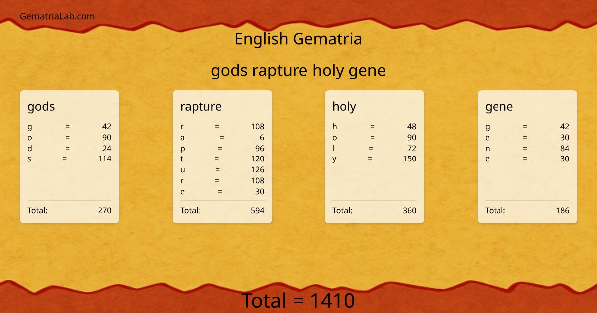 gods rapture holy gene in english Gematria